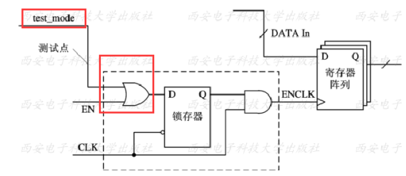 图 12