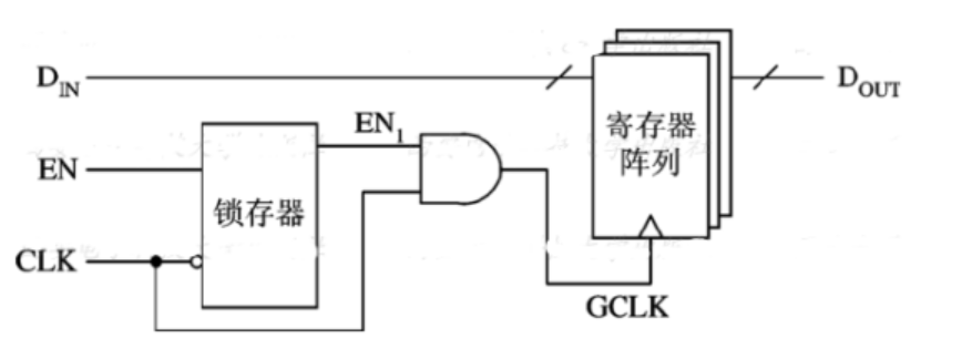 图 2