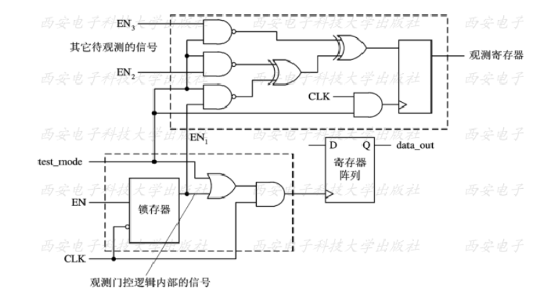 图 13
