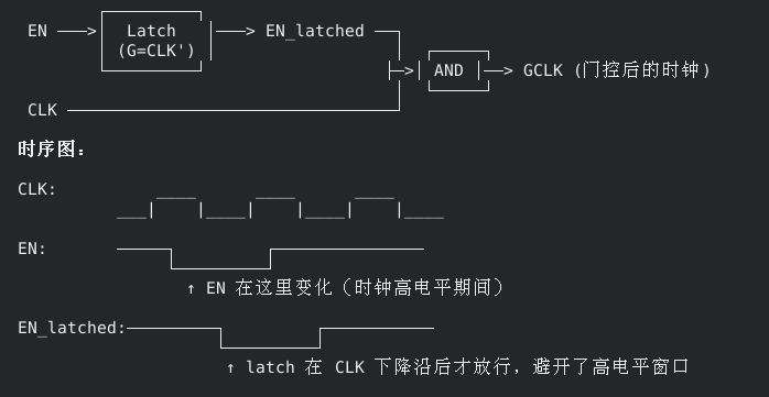 图 0