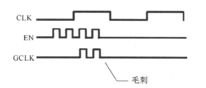 图 1